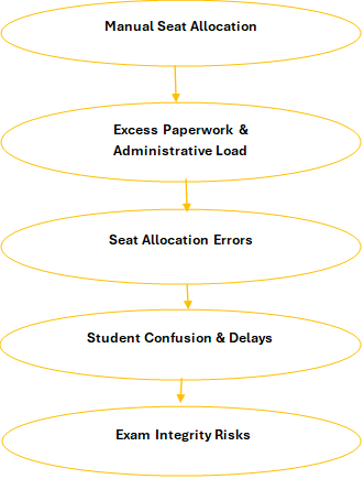 Fig. 1: Problem flow diagram.