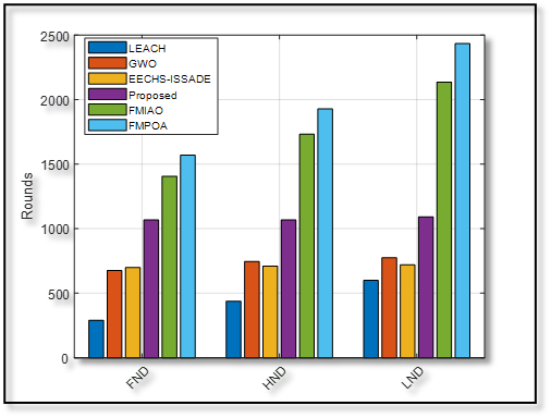 Internal Route Optimization in IoT-Enabled Wireless Sensor Networks Using Cluster-Based Architecture and Adaptive Cluster Head Communication graphical abstract